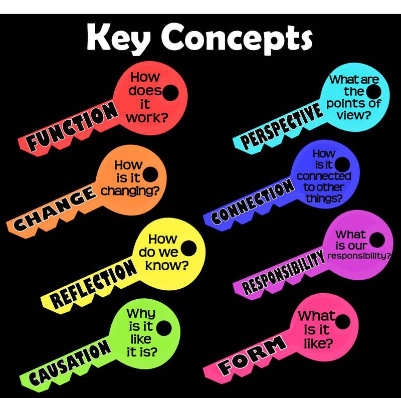 key
